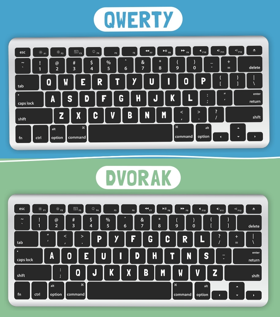 Redesigning The Qwerty Keyboard  U2013 A Peep Into The Curious